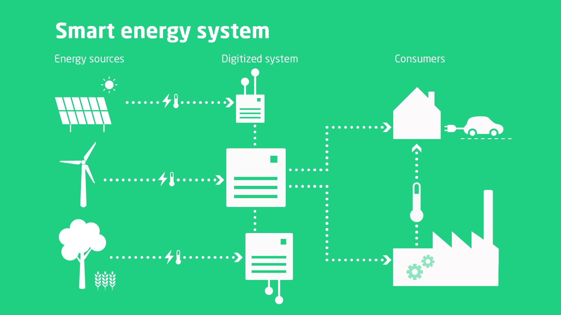 Solar panels and EV charging station representing MooVoo Energy solutions
