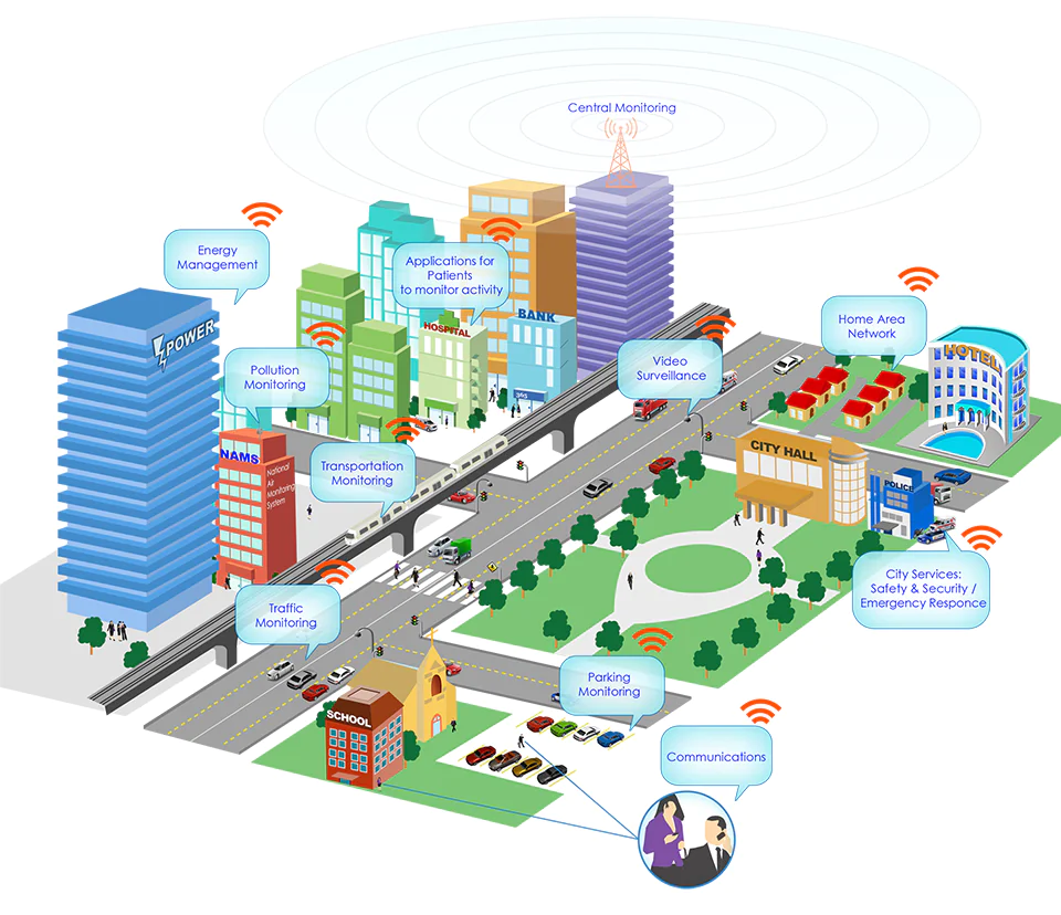 Illustration showing benefits like safety, convenience, sustainability